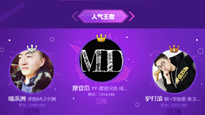 YY珍爱团第一,小洲:势在必得