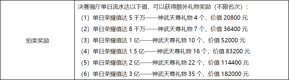 YO语音星光盛典强厅赛早知道！