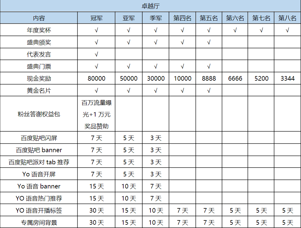 YO语音星光盛典强厅赛早知道！