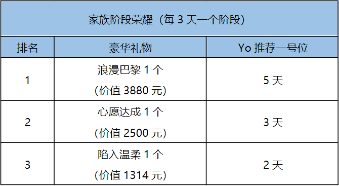 YO语音星光盛典强厅赛早知道！