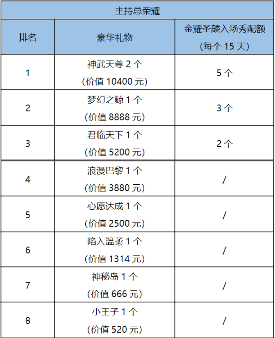 YO语音星光盛典强厅赛早知道！