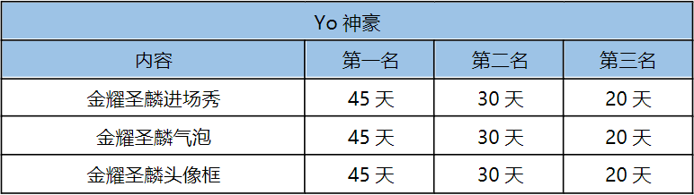 YO语音星光盛典强厅赛早知道！