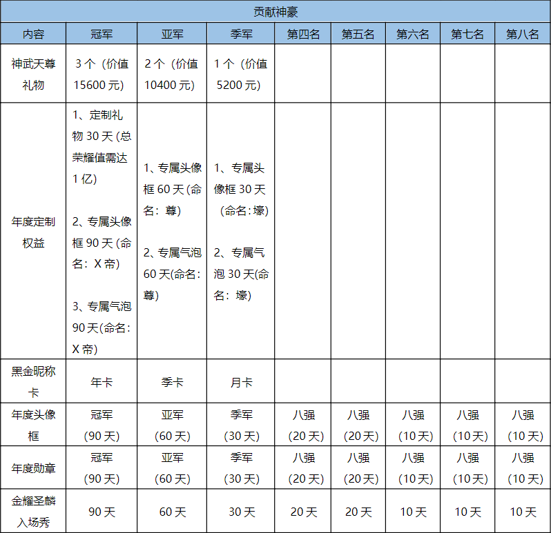 YO语音星光盛典强厅赛早知道！