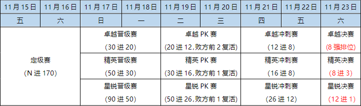 YO语音星光盛典强厅赛早知道！