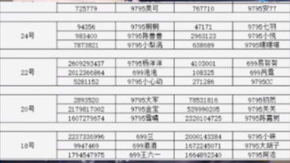 全是电母！玄律公布心悦团战名单