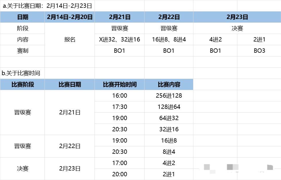 王者荣耀巅峰赛开启，最高8000点券等你