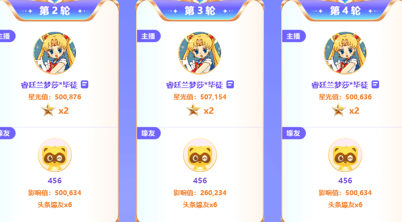 全YY最强！兰梦莎连夺5轮头条获10星